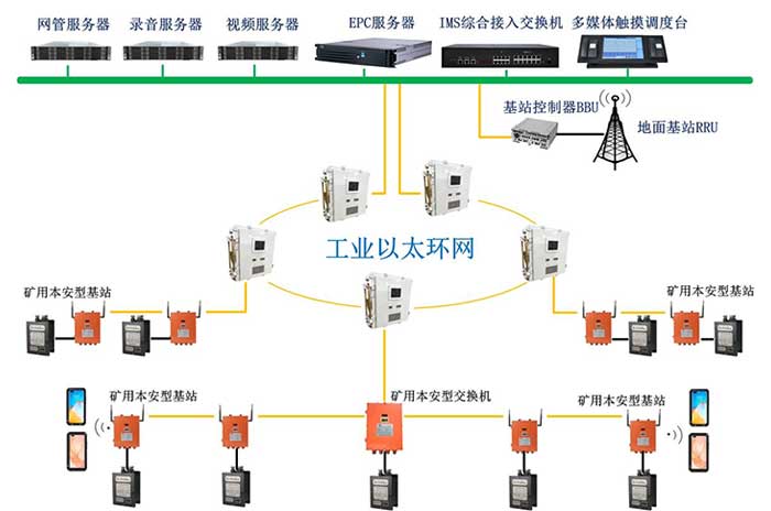 KT593礦用無(wú)線(xiàn)通信系統(tǒng)（4G、5G）